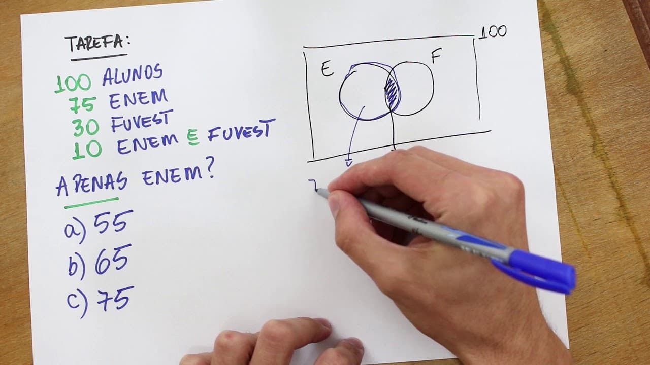 Thumbnail: DIAGRAMA DE VENN - Tarefa #01