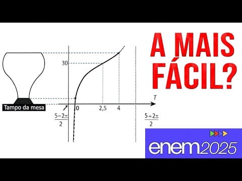 Thumbnail da aula: Enem 2025 A mais fácil??? Questão 155 Prova Cinza Matemática Gabarito