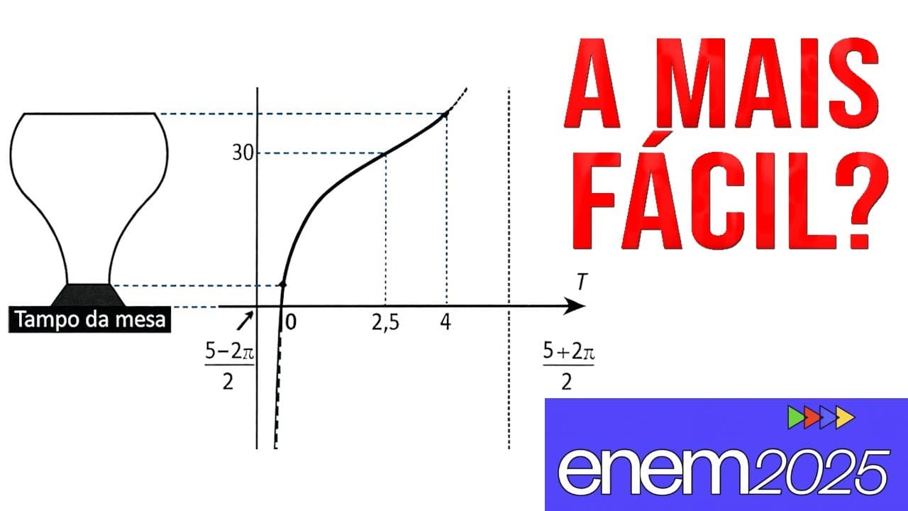 Thumbnail: Enem 2025 A mais fácil??? Questão 155 Prova Cinza Matemática Gabarito