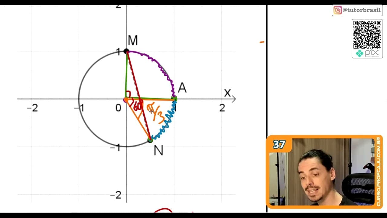 Thumbnail: [UFRGS 2019] 37 - Na circunferência de raio 1, representada na figura a seguir, os pontos M e N são