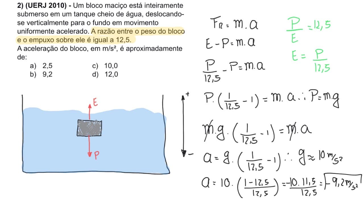 Thumbnail: UERJ 2010 - Hidrostática - Um bloco maciço está inteiramente submerso em um tanque cheio de água