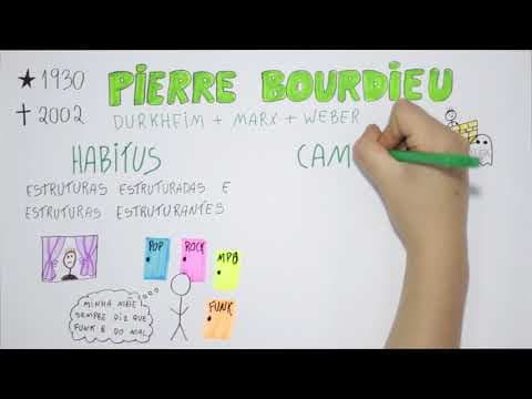Thumbnail da aula: Pierre Bourdieu - Habitus e Campo