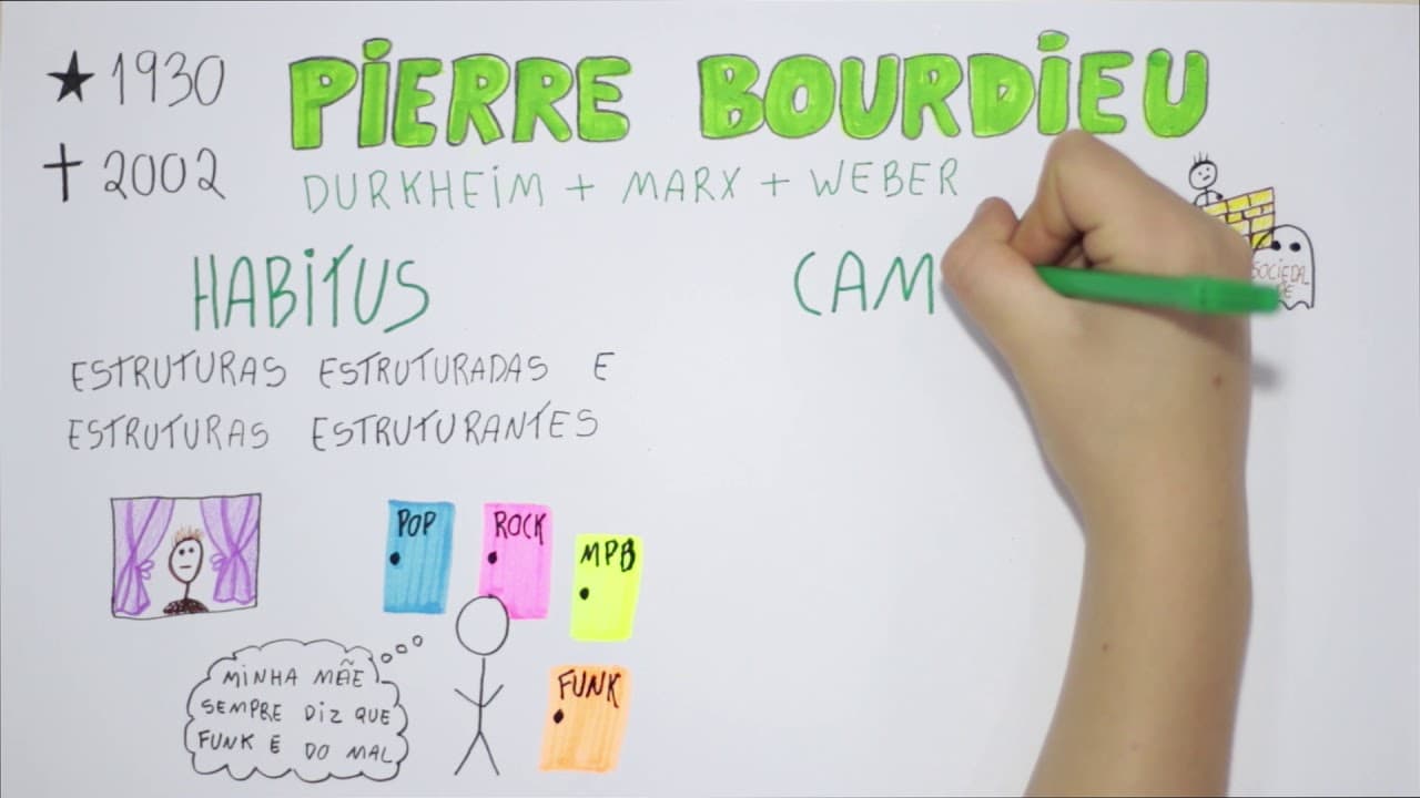 Thumbnail: Pierre Bourdieu - Habitus e Campo
