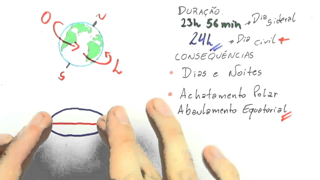 Thumbnail: Me Salva! MVT01 - Movimentos da Terra: Rotação - Curso Extensivo de Geografia