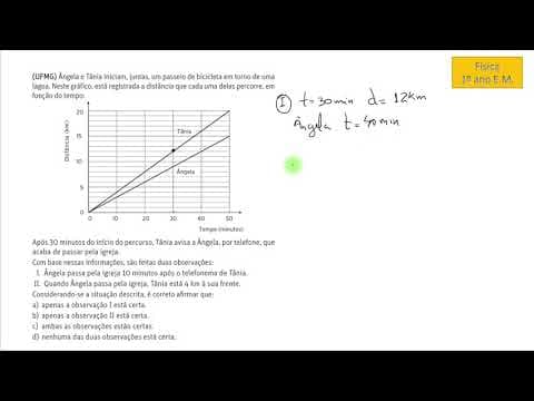 Thumbnail da aula: FÍSICA 1ºEM UFMG 015C