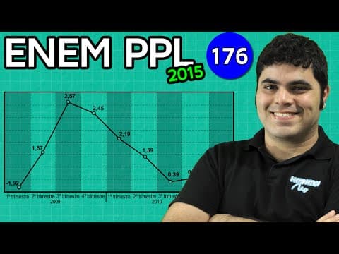 Thumbnail da aula: ENEM PPL 2015 Matemática #41 - Interpretação de Gráfico (com pegadinha)