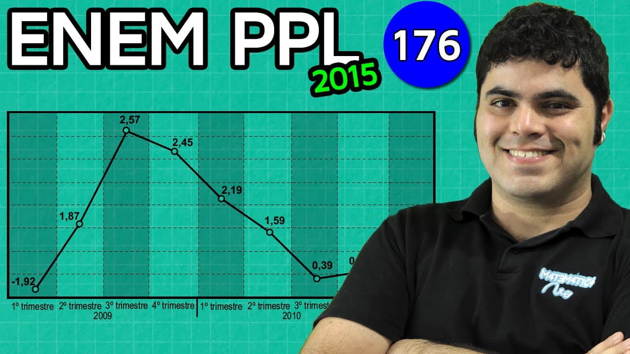 Thumbnail: ENEM PPL 2015 Matemática #41 - Interpretação de Gráfico (com pegadinha)