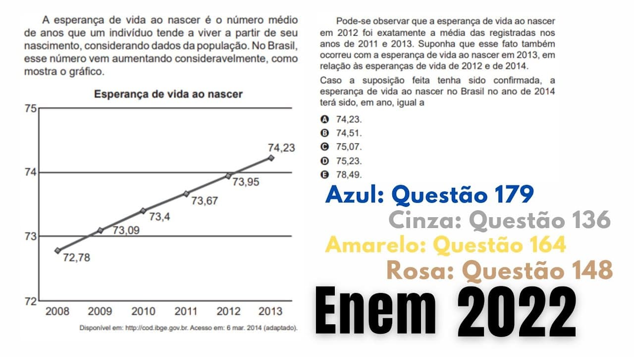 Thumbnail: A esperança de vida ao nascer é o número médio de anos que um indivíduo tende a viver - ENEM 2022