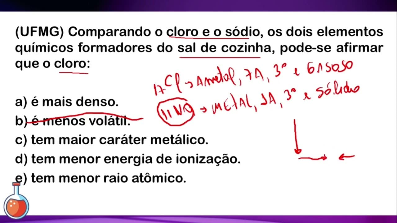 Thumbnail: (UFMG) Comparando o cloro e o sódio, os dois elementos químicos formadores do sal de cozinha