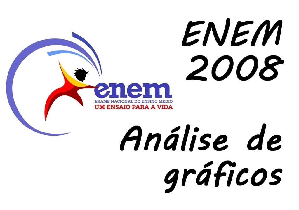 Thumbnail: Enem 2008 - Análise de gráficos