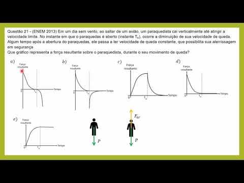 Thumbnail da aula: ENEM 2013 - Queda com resistência do ar (Gráfico)