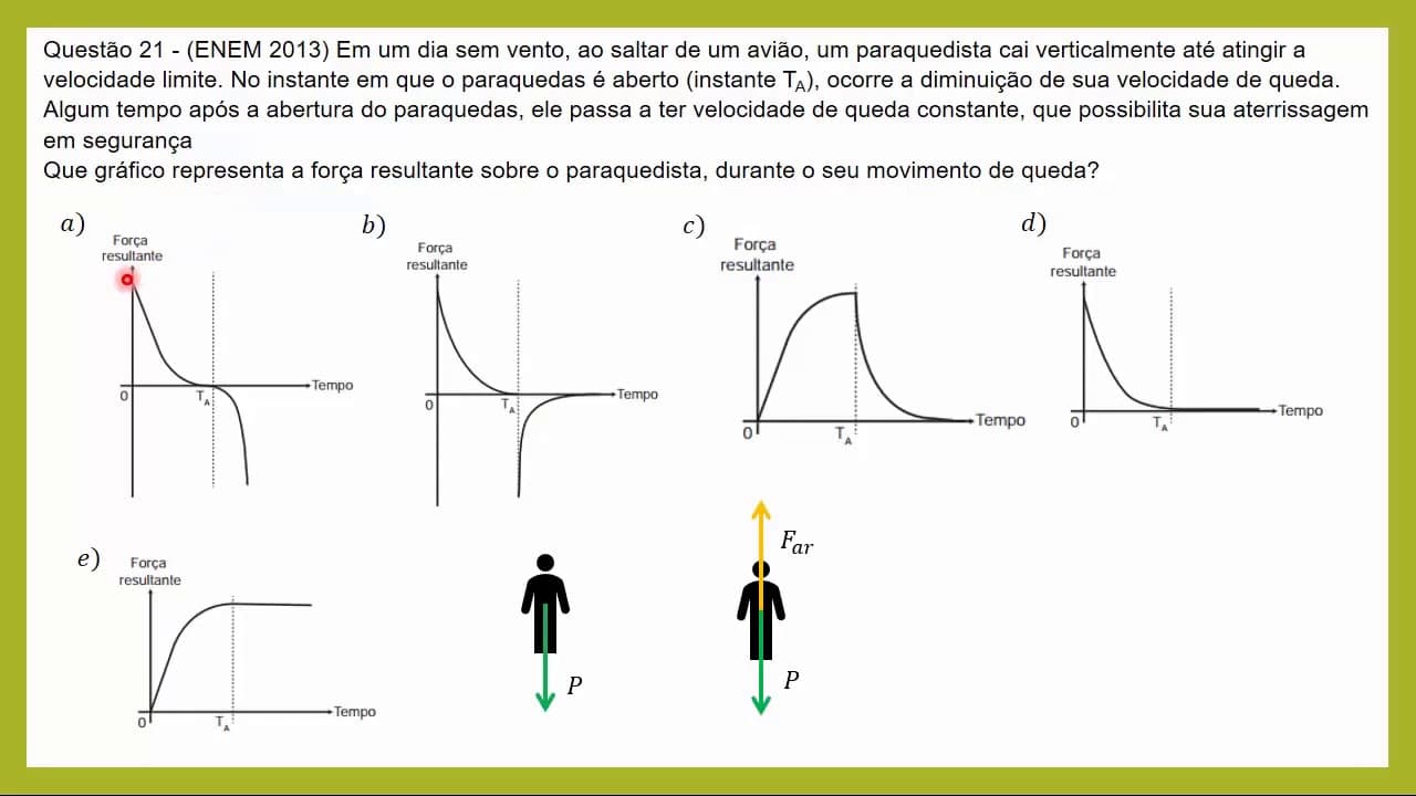 Thumbnail: ENEM 2013 - Queda com resistência do ar (Gráfico)