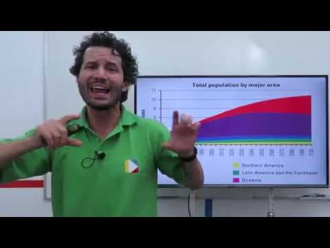 Thumbnail da aula: Geografia - Demografia: Crescimento Populacional - projeções