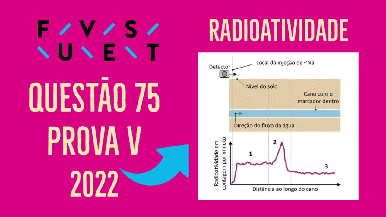 Thumbnail: FUVEST 2022 | QUESTÃO 75 | PROVA V