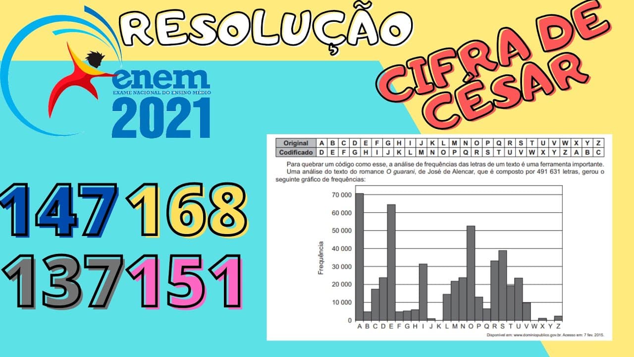 Thumbnail: Enem 2021 147 (Azul) Cifra de César - A cifra de César é um exemplo de um método de codificação