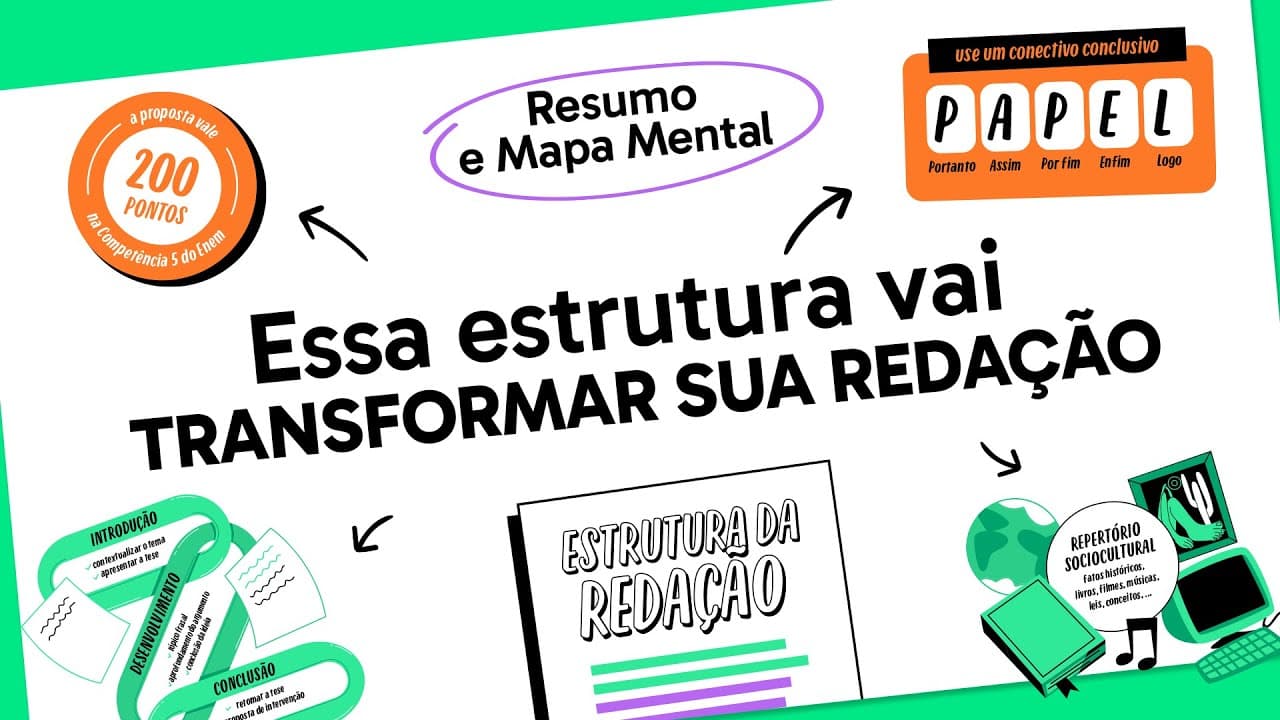 Thumbnail: Estrutura da Redação ENEM: Domine o Texto Dissertativo!