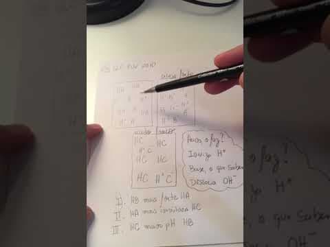 Thumbnail da aula: Fuvest 2010 Química - questão 3