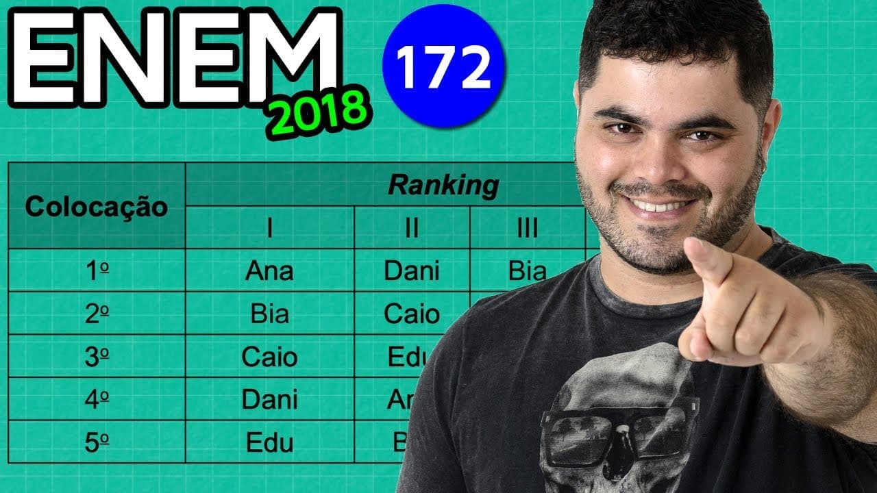 Thumbnail: 🔥 ENEM 2018 Matemática 172 👉🏻 Ranking de Candidatos e Método de Borda com Expressões Numérica