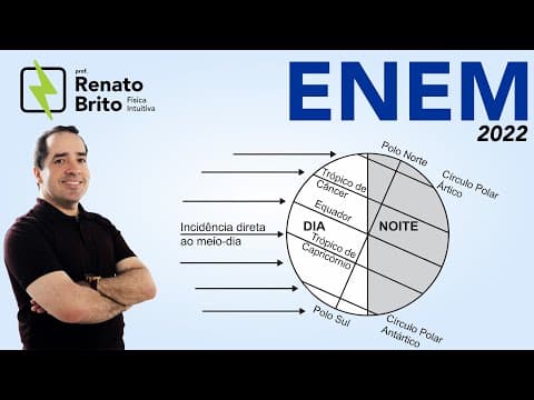 Thumbnail da aula: Enem 2022 | O eixo de rotação da Terra apresenta uma inclinação em relação ao plano de sua órbita