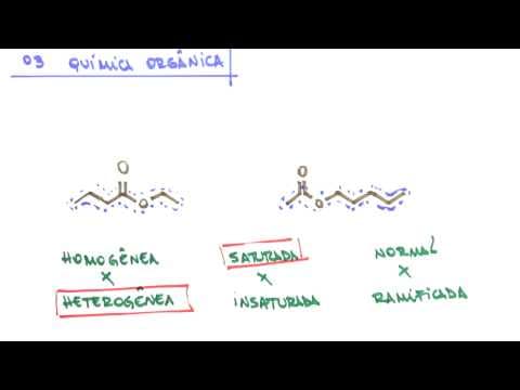 Thumbnail da aula: Me Salva! Maratona de Simulados 2015/1 - Química - Questão 3