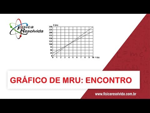 Thumbnail da aula: Física Resolvida Questão/Exercício UNESP Gráfico de MRU