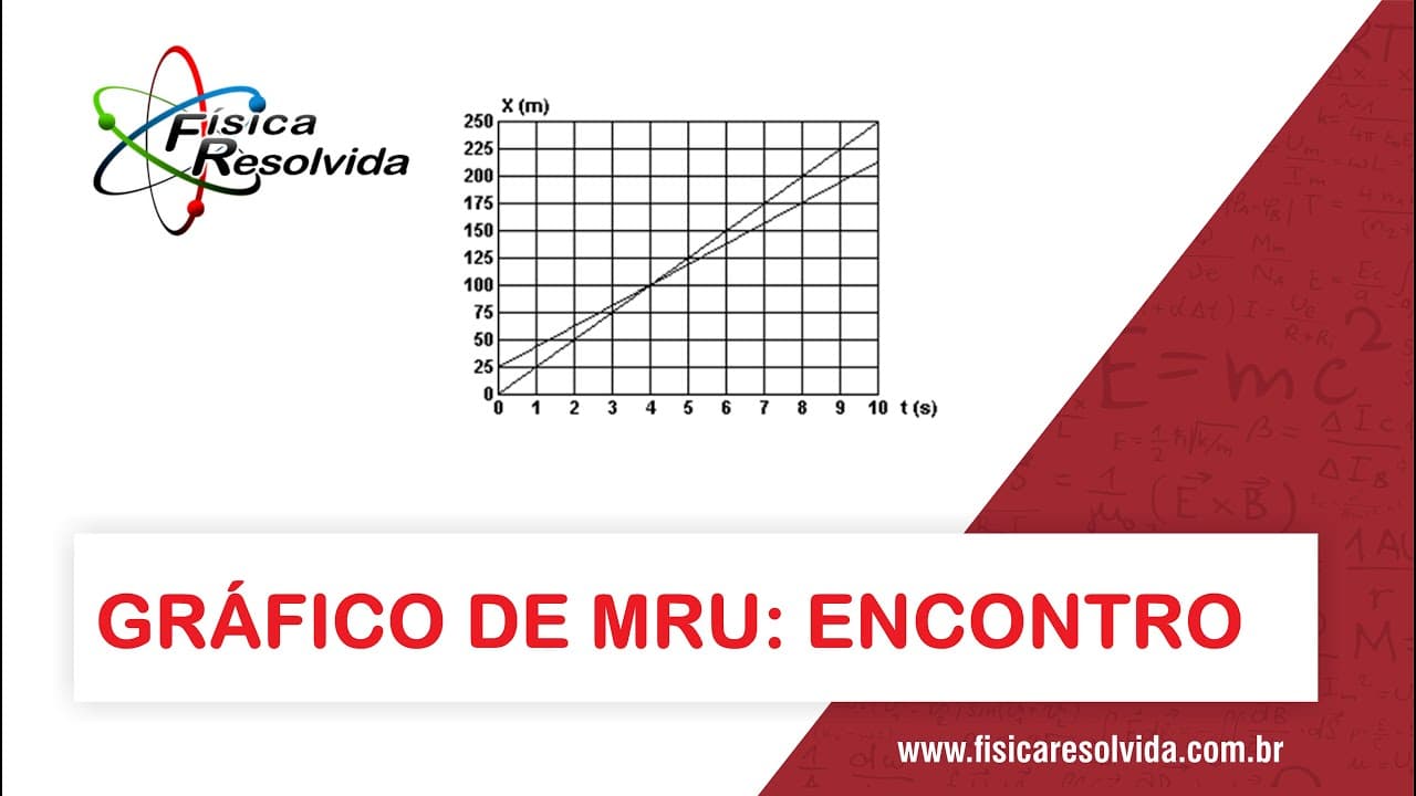 Thumbnail: Física Resolvida Questão/Exercício UNESP Gráfico de MRU