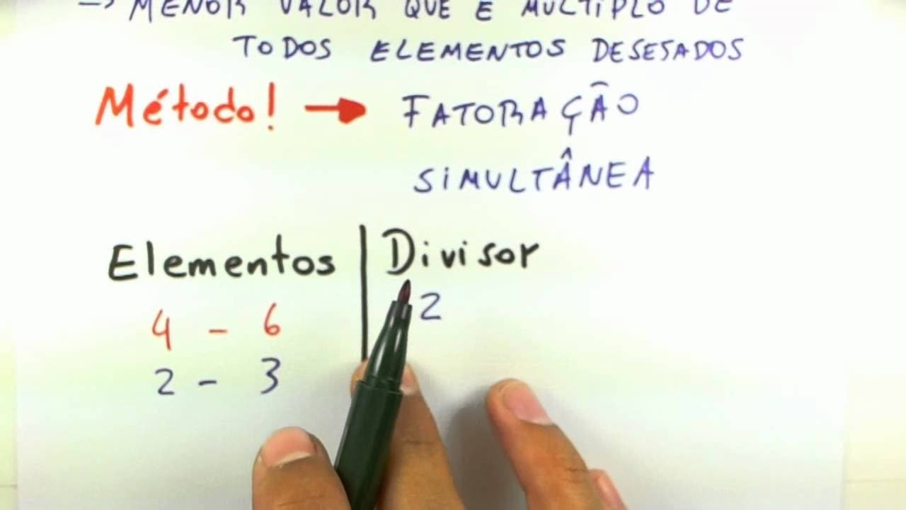 Thumbnail: MMC | Matemática Básica | Me Salva! ENEM e Vestibulares