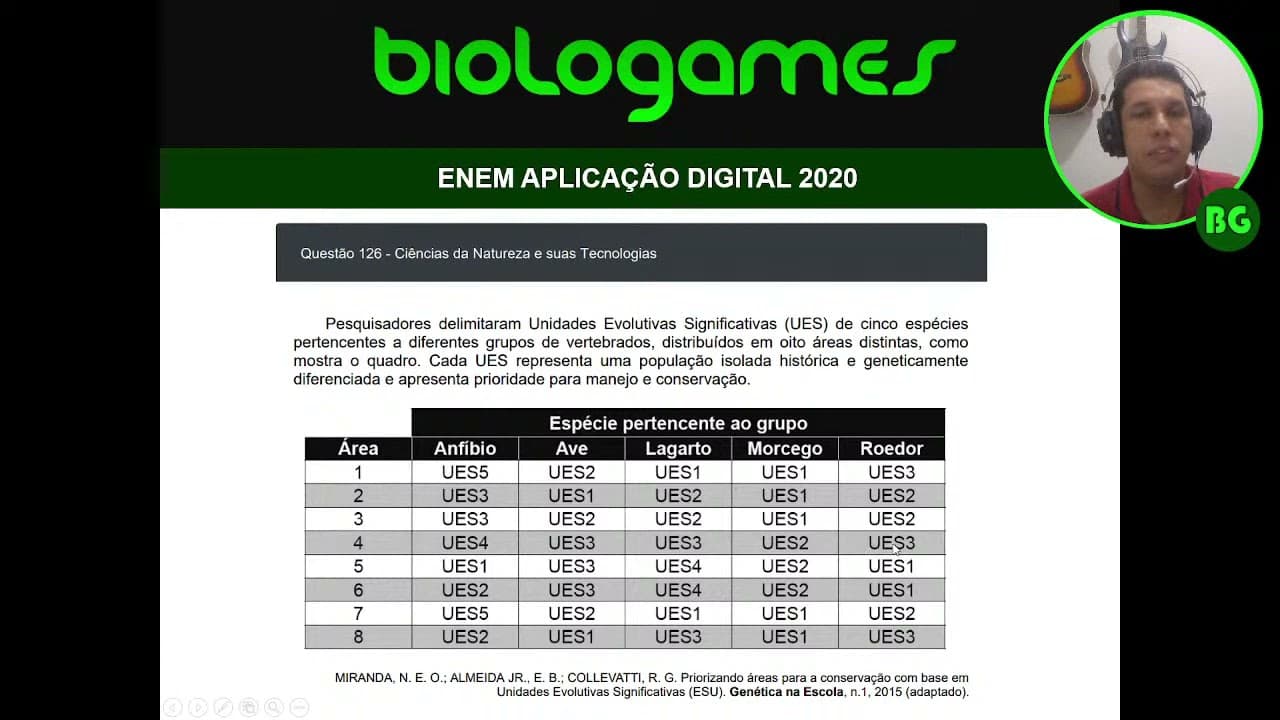 Thumbnail: ENEM DIGITAL 2020 - PROVA AZUL - Questão 126