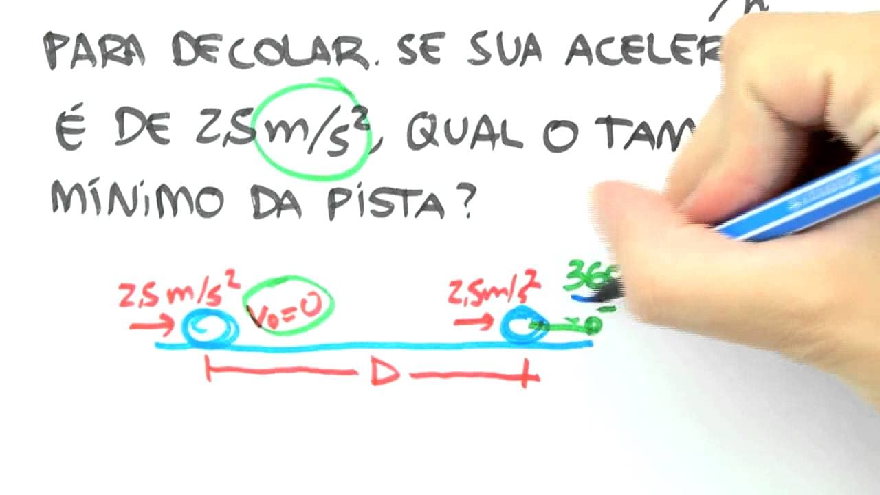 Thumbnail: Me Salva! CIN16 - MRUV - Exemplo 2
