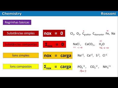 Thumbnail da aula: UFRGS 2010 Q34 - Nox e Redox / oxirredução