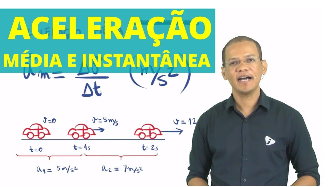 Thumbnail: Aceleração média e instantânea