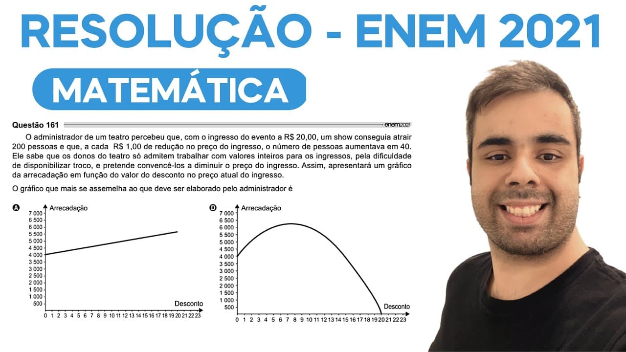 Thumbnail: ENEM 2021 – O administrador de um teatro percebeu que, com o ingresso do evento a R$ 20,00, um show
