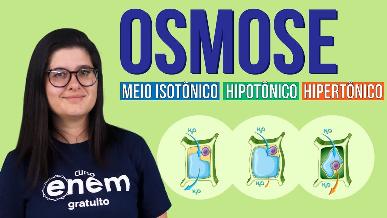 Thumbnail: OSMOSE: meio isotônico, hipotônico e hipertônico | Resumo de Biologia para o Enem