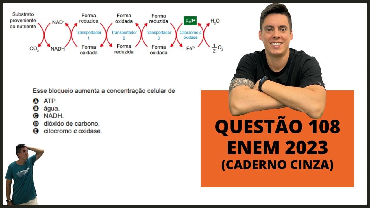 Thumbnail: BIOLOGIA ENEM 2023! "A produção de ATP depende do gradiente..."