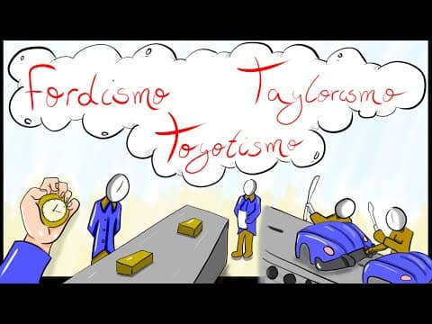 Thumbnail da aula: Modelos de Produção Industrial - Taylorismo, Fordismo e Toyotismo