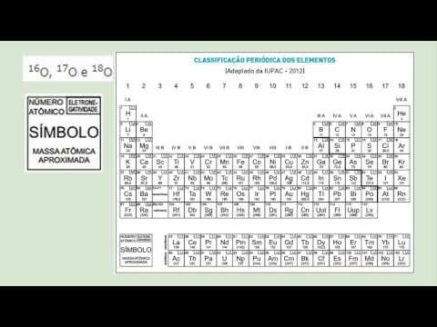 Thumbnail da aula: Química - Vestibular UERJ 2015 - 1 Exame de Qualificação - Questão 40