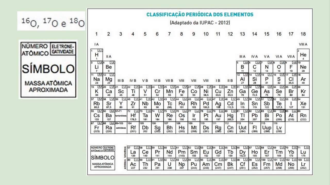 Thumbnail: Química - Vestibular UERJ 2015 - 1 Exame de Qualificação - Questão 40