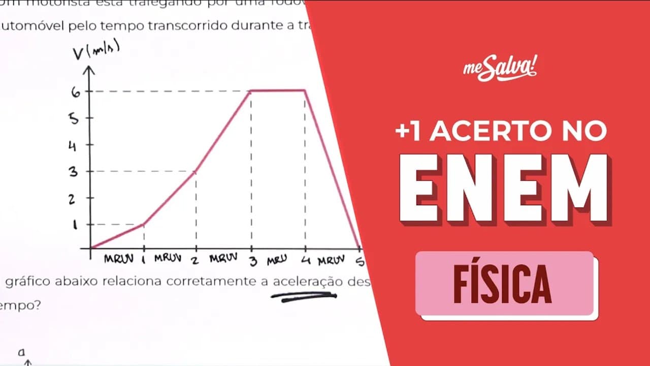Thumbnail: Desafio de FÍSICA: Questão díficil como no ENEM | Revisão ENEM 2024 #JuntosAtéaProva