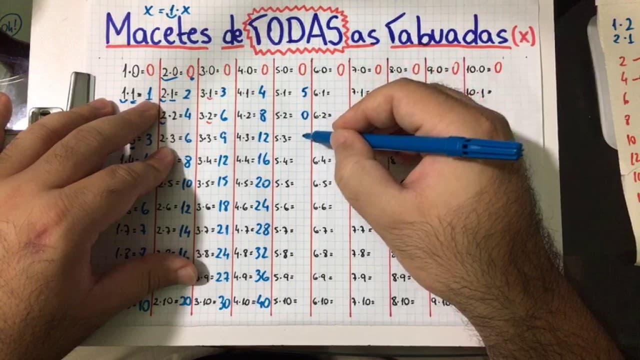 Thumbnail: 🚨 TODAS AS TABUADAS DE FORMA RÁPIDA E FÁCIL (com vários truques) 👉 Matemática Rio