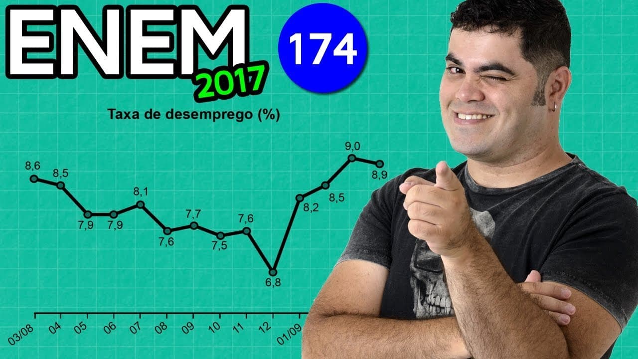 Thumbnail: 🔥 ENEM 2017 Matemática #39 👉 Mediana da Taxa de Desemprego