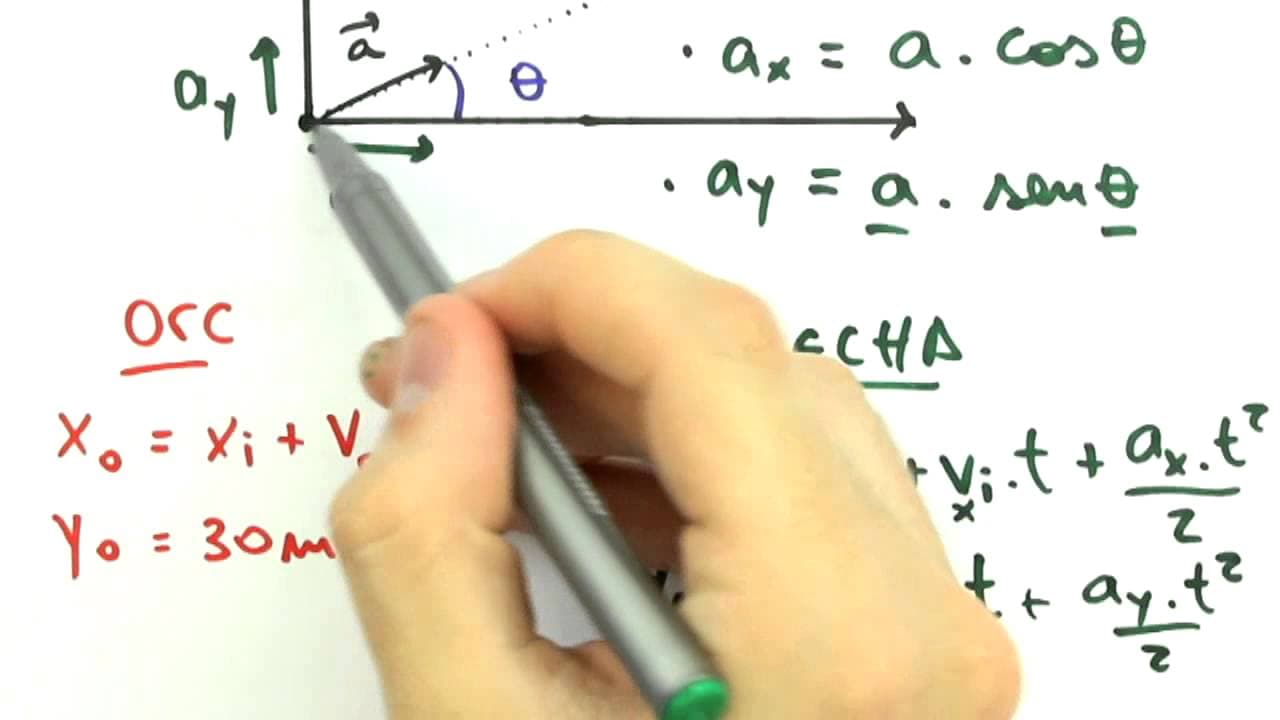 Thumbnail: Me Salva! CINSEX02 - O Matador de Orcs - MRU e MRUV - Física Geral - Mecânica