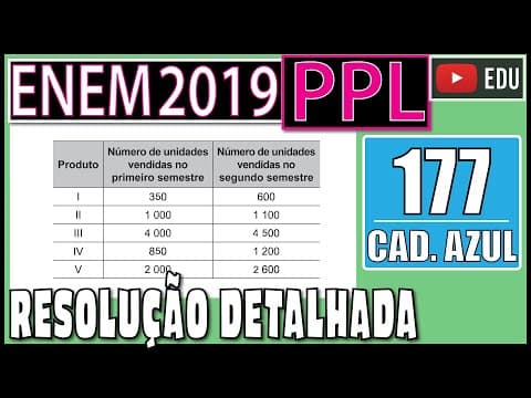 Thumbnail da aula: [ENEM 2019 PPL] 177 📘 RAZÃO E PROPORÇÃO Uma empresa divide o balanço anual de vendas de seus