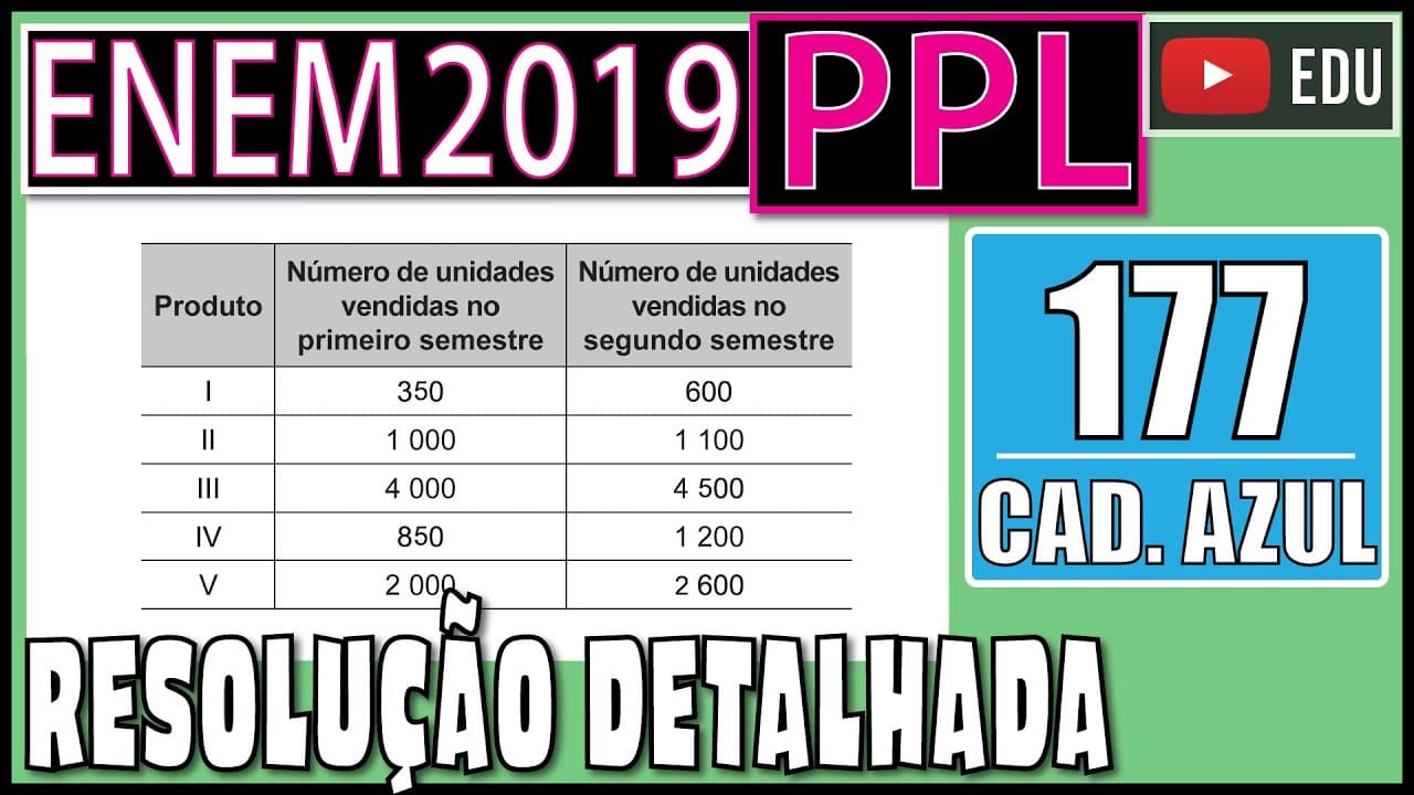 Thumbnail: [ENEM 2019 PPL] 177 📘 RAZÃO E PROPORÇÃO Uma empresa divide o balanço anual de vendas de seus