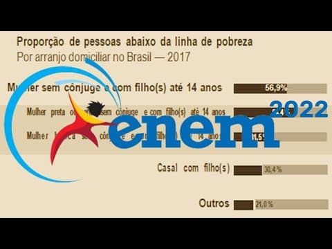 Thumbnail da aula: Resolução do ENEM 2022 - Desigualdades Sociais