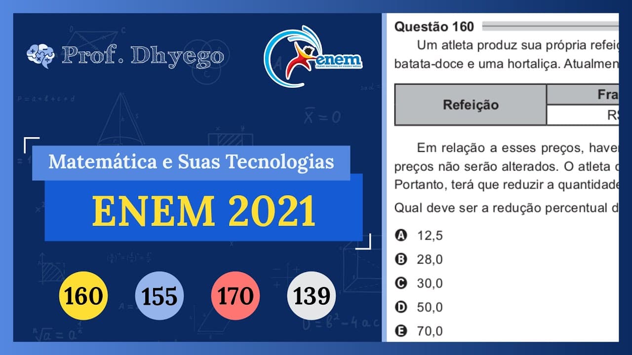 Thumbnail: Um atleta produz sua própria refeição com custo fixo de R$ 10,00. Ela é composta por 400g de frango,