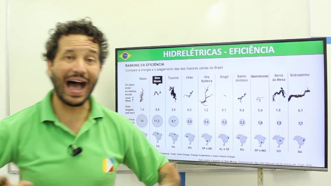 Thumbnail: Geografia - Energia Hídrica: estrutura e impactos das usinas hidrelétricas