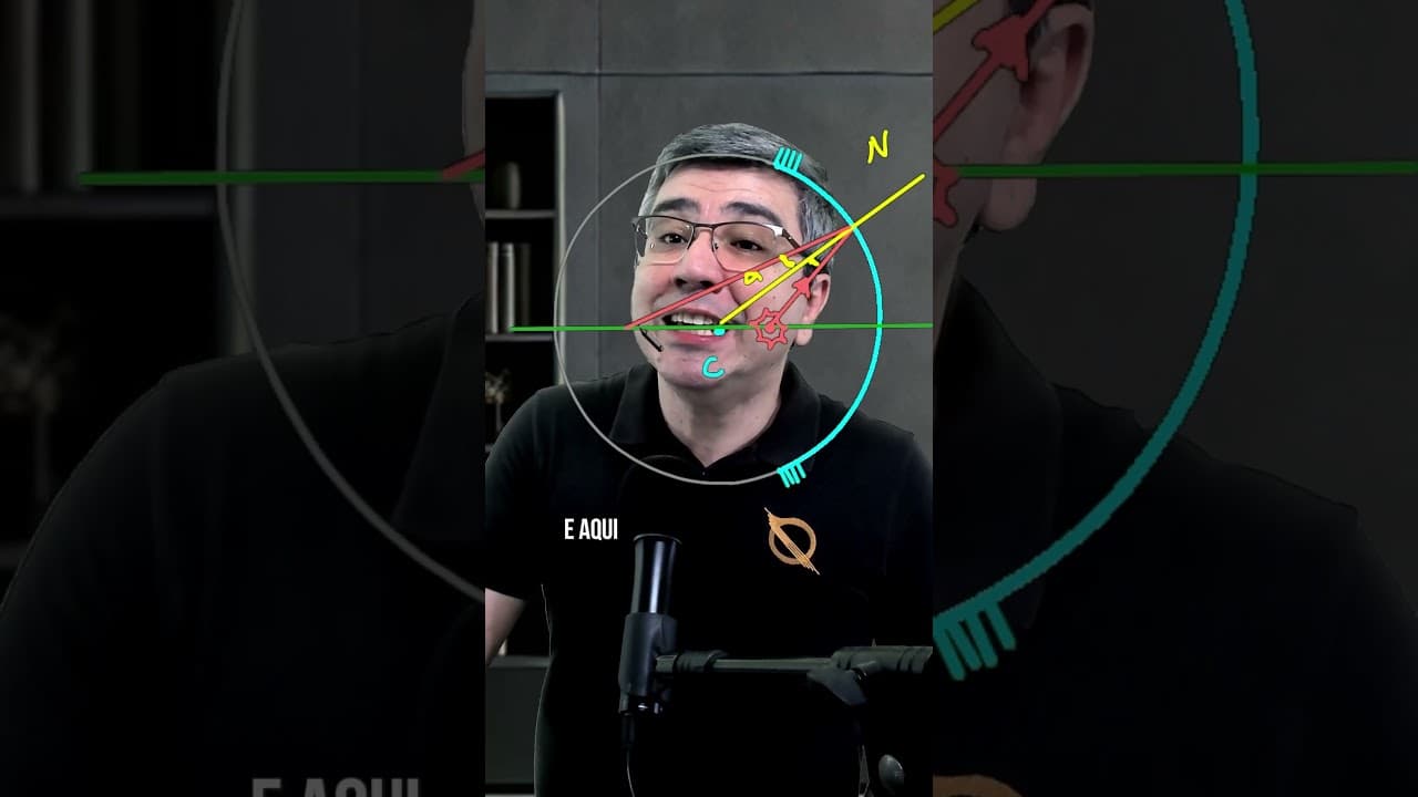 Thumbnail: Demonstração equação de Gauss da óptica #shorts #ITA #IME