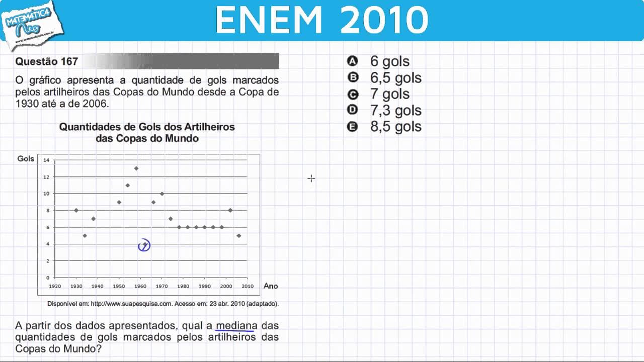 Thumbnail: ENEM 2010 Matemática #32 - Mediana dos Gols dos Artilheiros das Copas do Mundo