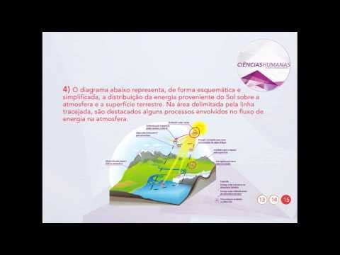 Thumbnail da aula: Geografia - Radiação e aquecimento da atmosfera - ENEM | QG Resolve