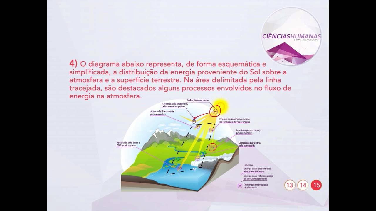 Thumbnail: Geografia - Radiação e aquecimento da atmosfera - ENEM | QG Resolve